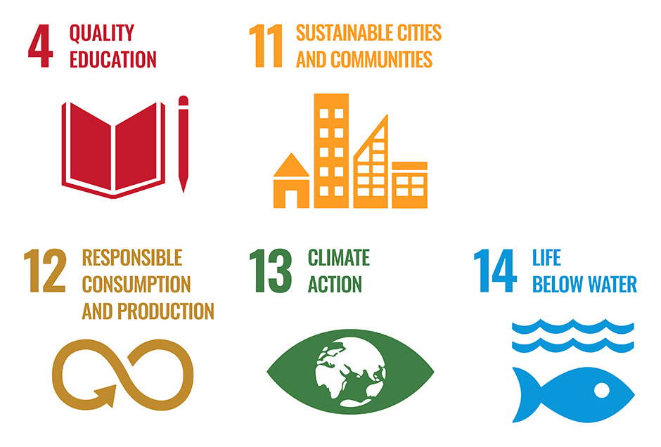 Ausgewählte Sustainable Development Goals